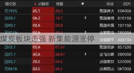 煤炭板块走强 新集能源涨停