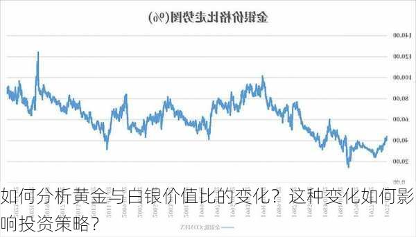 如何分析黄金与白银价值比的变化？这种变化如何影响投资策略？