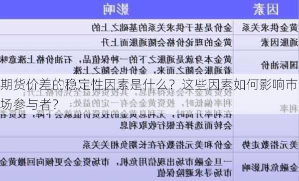 期货价差的稳定性因素是什么？这些因素如何影响市场参与者？