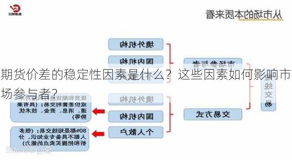 期货价差的稳定性因素是什么？这些因素如何影响市场参与者？