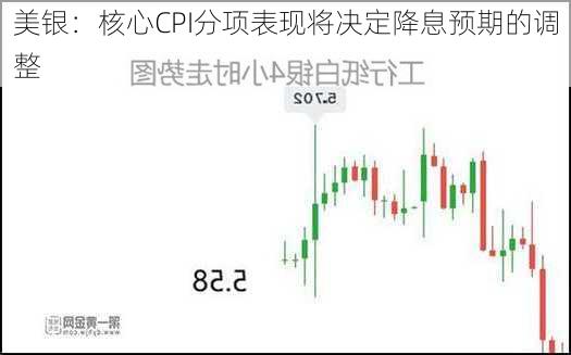 美银：核心CPI分项表现将决定降息预期的调整