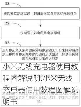 小米无线充电器使用教程图解说明,小米无线充电器使用教程图解说明书