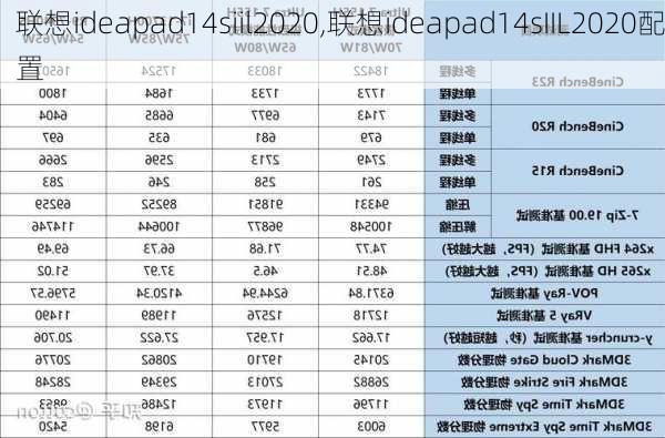 联想ideapad14siil2020,联想ideapad14sIIL2020配置