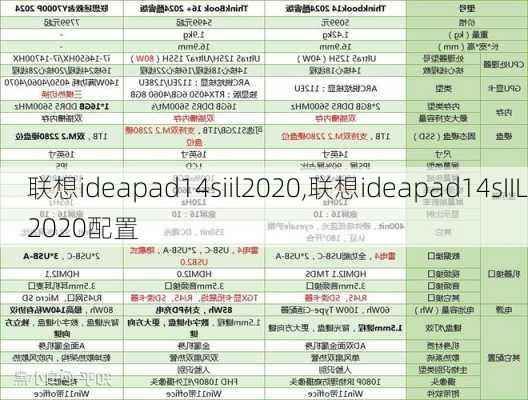 联想ideapad14siil2020,联想ideapad14sIIL2020配置