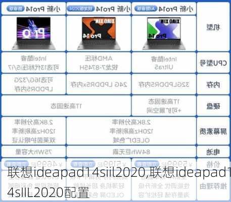 联想ideapad14siil2020,联想ideapad14sIIL2020配置