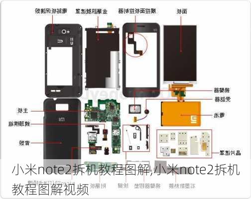 小米note2拆机教程图解,小米note2拆机教程图解视频