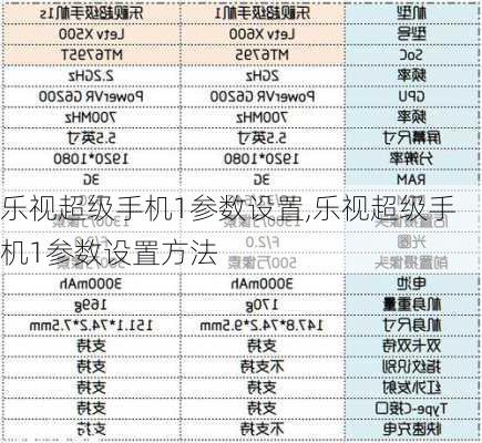 乐视超级手机1参数设置,乐视超级手机1参数设置方法