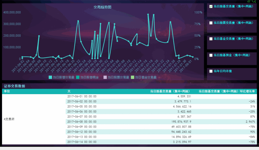 基金的业绩与行业动态有何联系？这对投资选择有何指导？