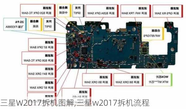 三星W2017拆机图解,三星w2017拆机流程