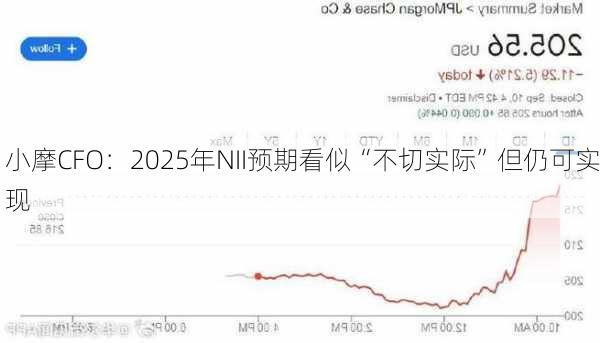 小摩CFO：2025年NII预期看似“不切实际”但仍可实现