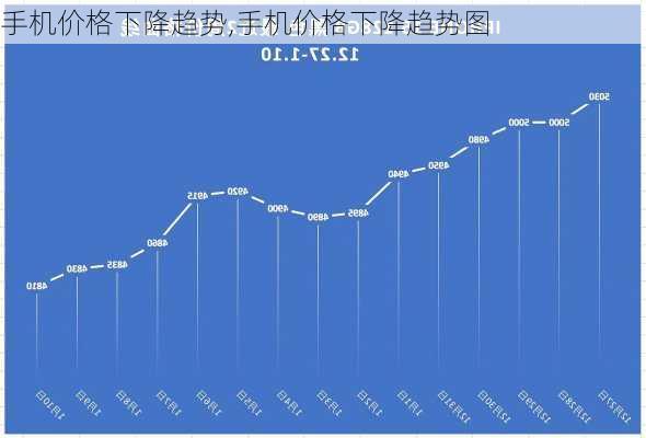 手机价格下降趋势,手机价格下降趋势图