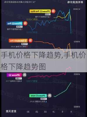 手机价格下降趋势,手机价格下降趋势图