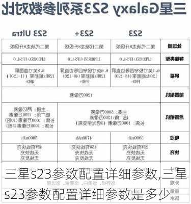 三星s23参数配置详细参数,三星s23参数配置详细参数是多少