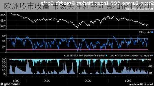 欧洲股市收高 市场关注利率前景和企业盈利