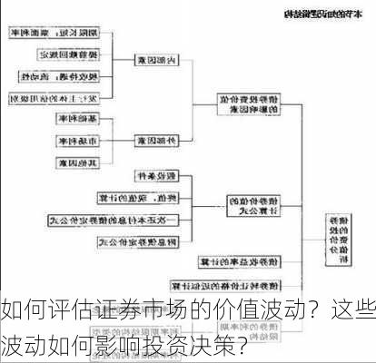 如何评估证券市场的价值波动？这些波动如何影响投资决策？