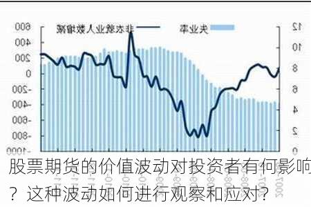 股票期货的价值波动对投资者有何影响？这种波动如何进行观察和应对？