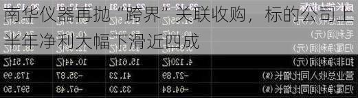 南华仪器再抛“跨界”关联收购，标的公司上半年净利大幅下滑近四成