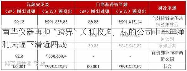 南华仪器再抛“跨界”关联收购，标的公司上半年净利大幅下滑近四成