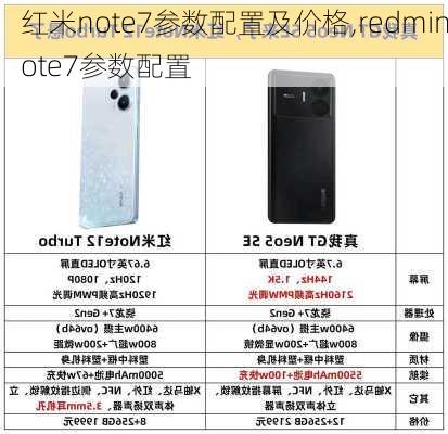 红米note7参数配置及价格,redminote7参数配置