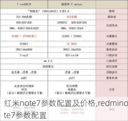 红米note7参数配置及价格,redminote7参数配置