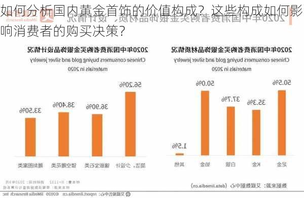 如何分析国内黄金首饰的价值构成？这些构成如何影响消费者的购买决策？