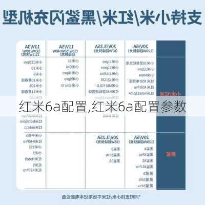 红米6a配置,红米6a配置参数