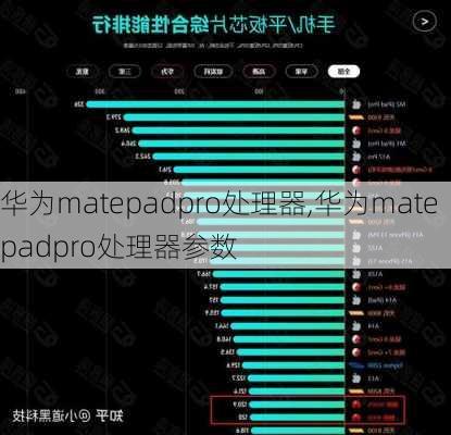 华为matepadpro处理器,华为matepadpro处理器参数