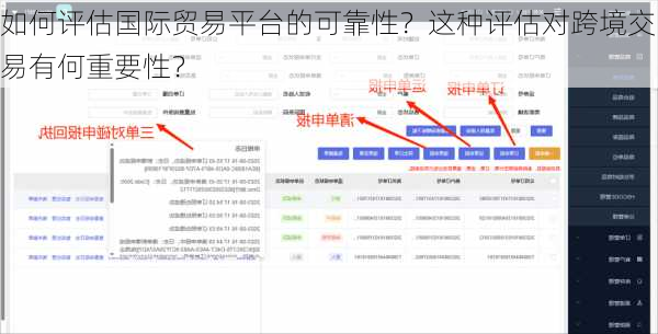 如何评估国际贸易平台的可靠性？这种评估对跨境交易有何重要性？