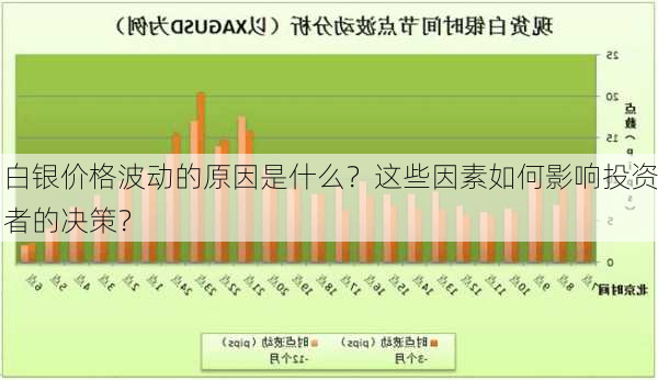 白银价格波动的原因是什么？这些因素如何影响投资者的决策？