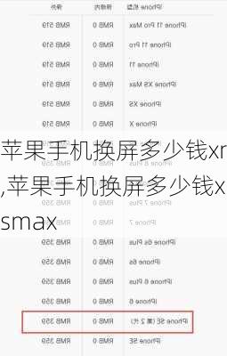 苹果手机换屏多少钱xr,苹果手机换屏多少钱xsmax