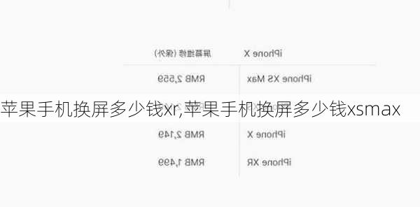 苹果手机换屏多少钱xr,苹果手机换屏多少钱xsmax