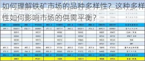 如何理解铁矿市场的品种多样性？这种多样性如何影响市场的供需平衡？