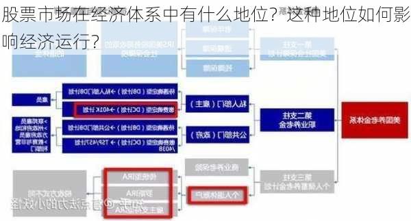 股票市场在经济体系中有什么地位？这种地位如何影响经济运行？