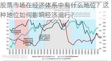 股票市场在经济体系中有什么地位？这种地位如何影响经济运行？