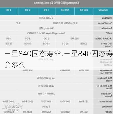 三星840固态寿命,三星840固态寿命多久