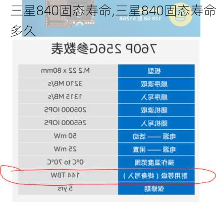 三星840固态寿命,三星840固态寿命多久