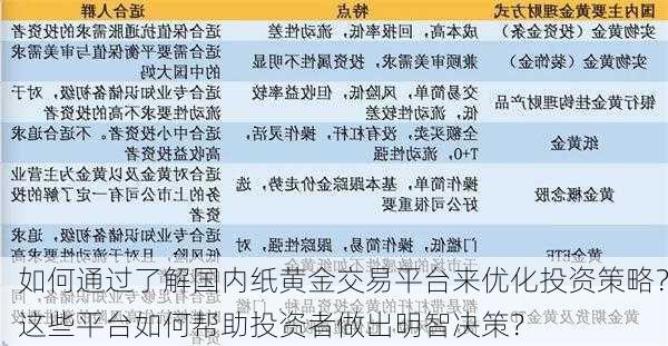 如何通过了解国内纸黄金交易平台来优化投资策略？这些平台如何帮助投资者做出明智决策？