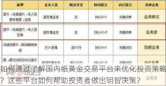 如何通过了解国内纸黄金交易平台来优化投资策略？这些平台如何帮助投资者做出明智决策？