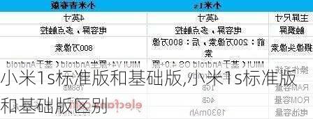 小米1s标准版和基础版,小米1s标准版和基础版区别