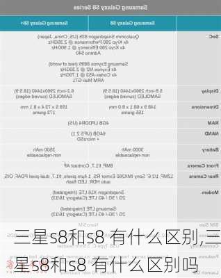 三星s8和s8 有什么区别,三星s8和s8 有什么区别吗