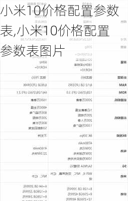 小米10价格配置参数表,小米10价格配置参数表图片