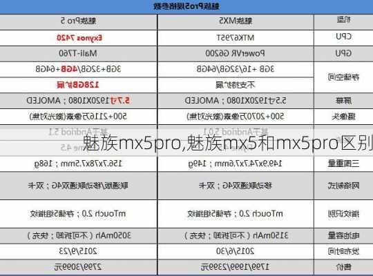 魅族mx5pro,魅族mx5和mx5pro区别