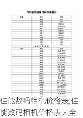 佳能数码相机价格表,佳能数码相机价格表大全