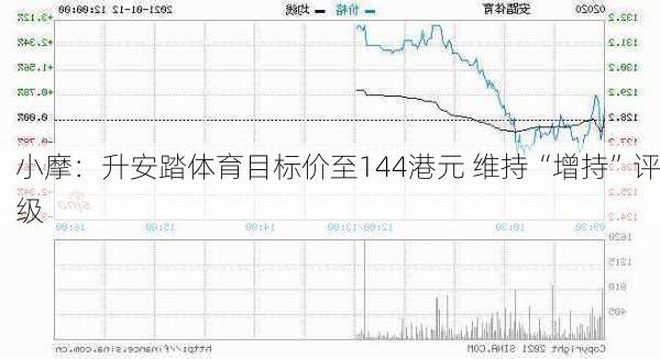 小摩：升安踏体育目标价至144港元 维持“增持”评级