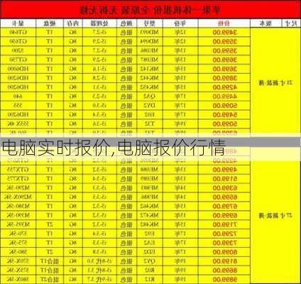 电脑实时报价,电脑报价行情