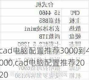 cad电脑配置推荐3000到4000,cad电脑配置推荐2020