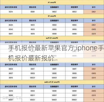 手机报价最新苹果官方,iphone手机报价最新报价