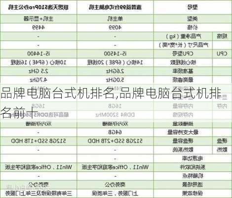 品牌电脑台式机排名,品牌电脑台式机排名前十