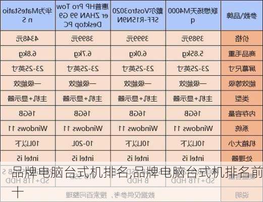 品牌电脑台式机排名,品牌电脑台式机排名前十