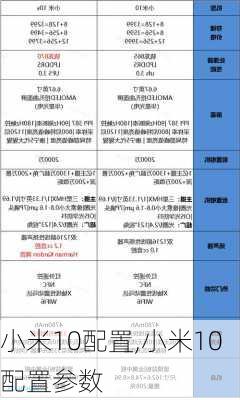 小米10配置,小米10配置参数